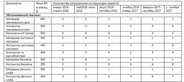 Маркетинговый план фитнес клуба