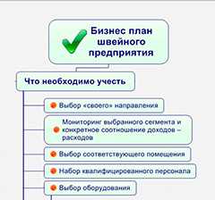 Бизнес план по швейному делу на дому