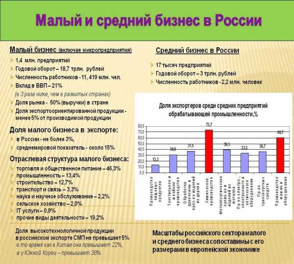 Найдите в сми сети интернет примеры успешных предпринимательских проектов проанализируйте