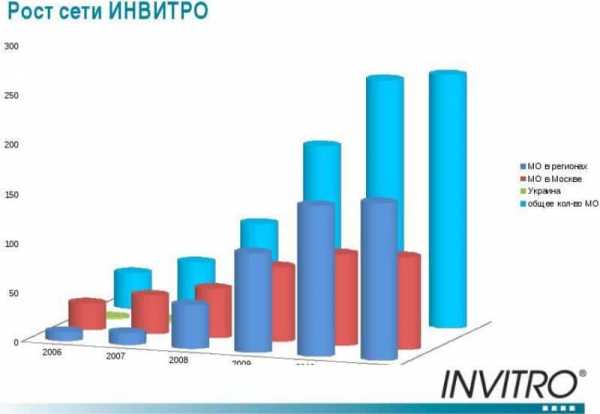 Франшиза инвитро условия