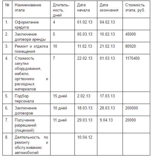 Бизнес план для автомастерской для заключения социального контракта образец