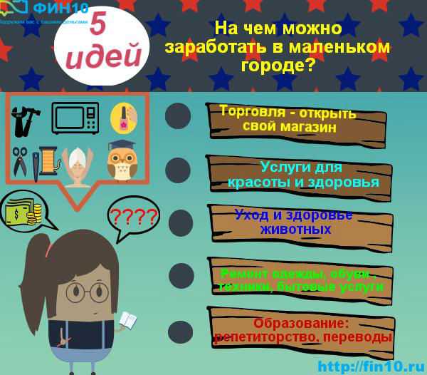 Ноль идей. Заработок в маленьком городе идеи. Идеи для бизнеса в маленьком городе. Маленький бизнес идеи в маленьком городе. Бизнес идеи в маленьких городах.