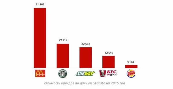 Kfc карта ресторанов