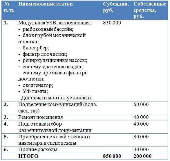 Разведение рыбы в узв как бизнес